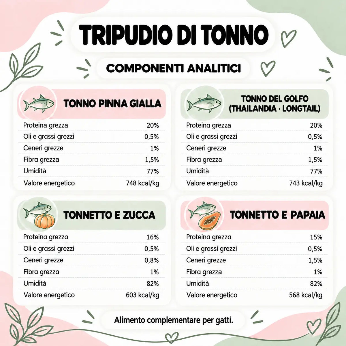 Tripudio di Tonno — componenti analitici dei quattro gusti, incluso Tonno del Golfo di Thailandia (Longtail)