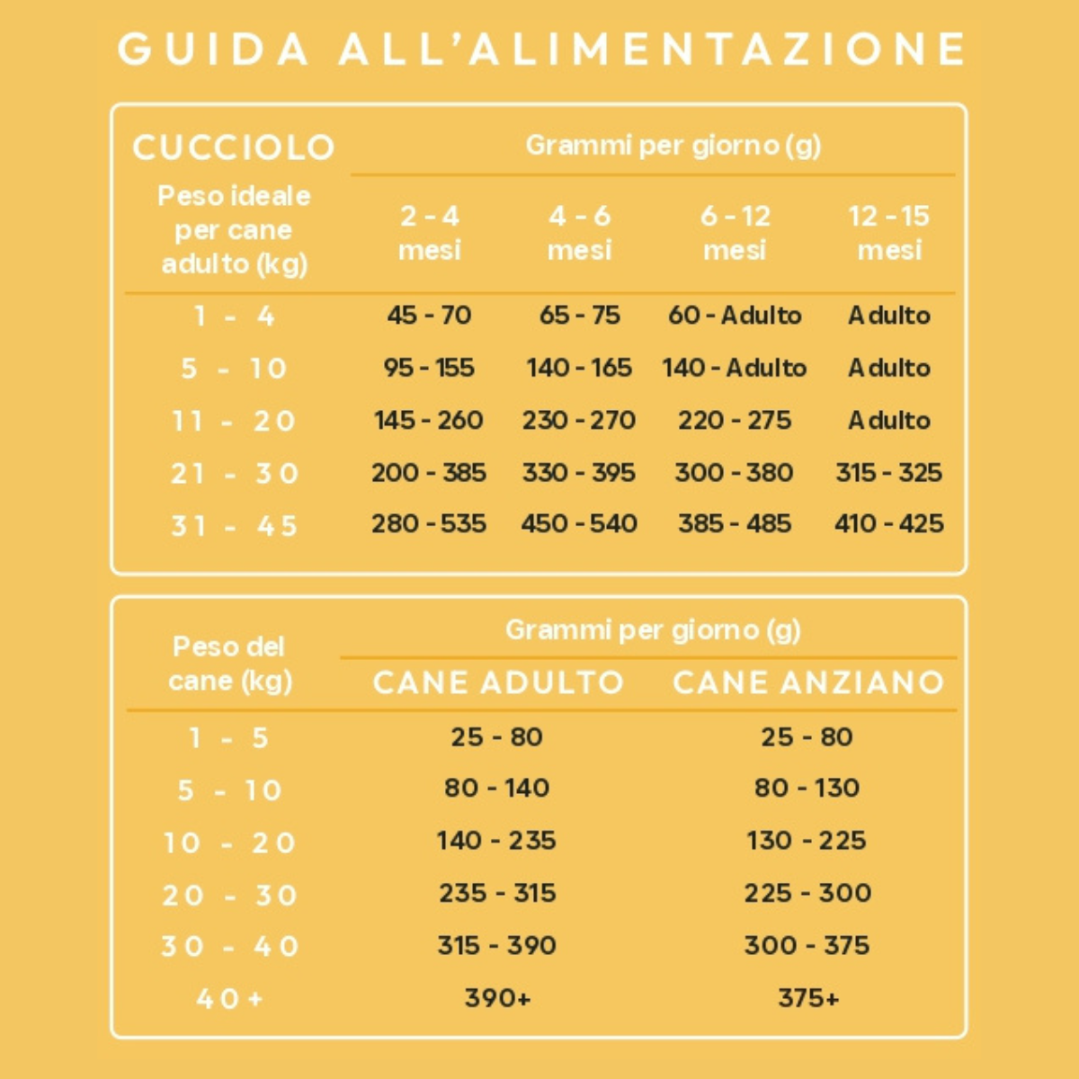 VetCare crocchette cane - Dieta ipoallergenica "Vita Sana"