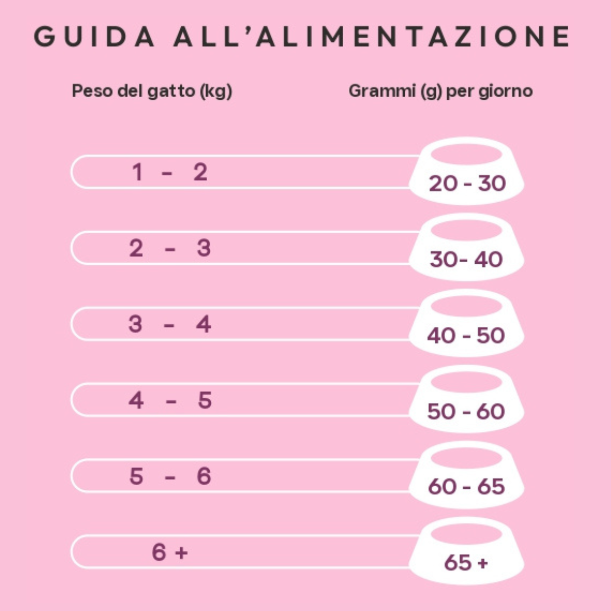 VetCare crocchette gatto - Cura della cute, del manto & hairball