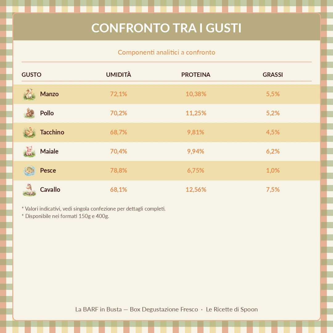 Box Degustazione — La BARF in Busta | 6 Gusti per Cane Adulto