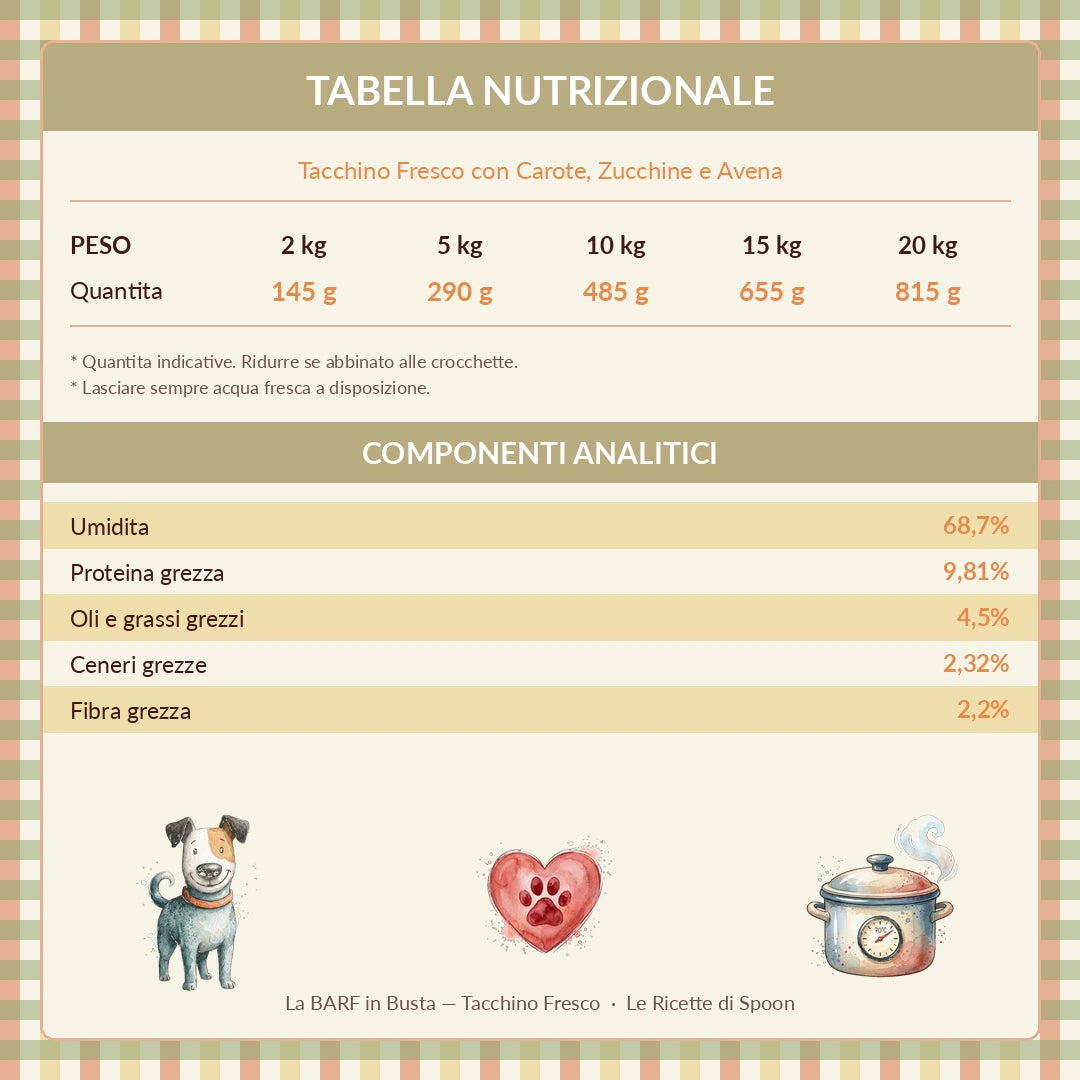 La BARF in Busta — Tacchino Fresco con Carote e Zucchine | Alimento completo per Cane adulto