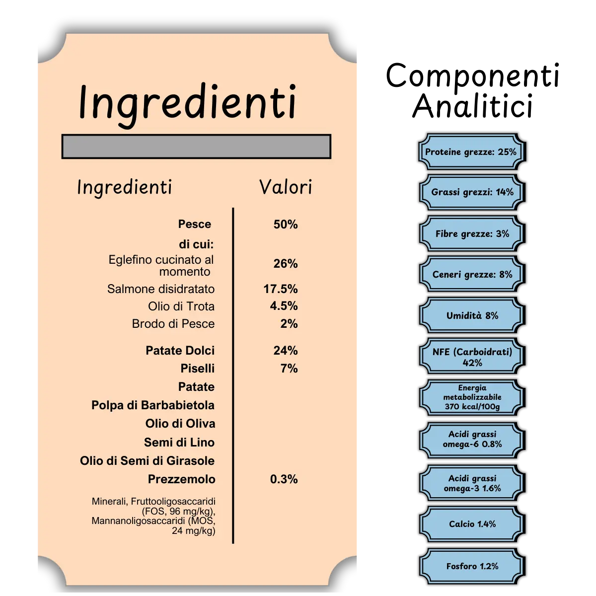 Pesce Eglefino e Salmone con Patate Dolci e Prezzemolo - Crocchette Cane Adulto Taglia Media/Grande Grain Free  (50% Carne Human Grade)