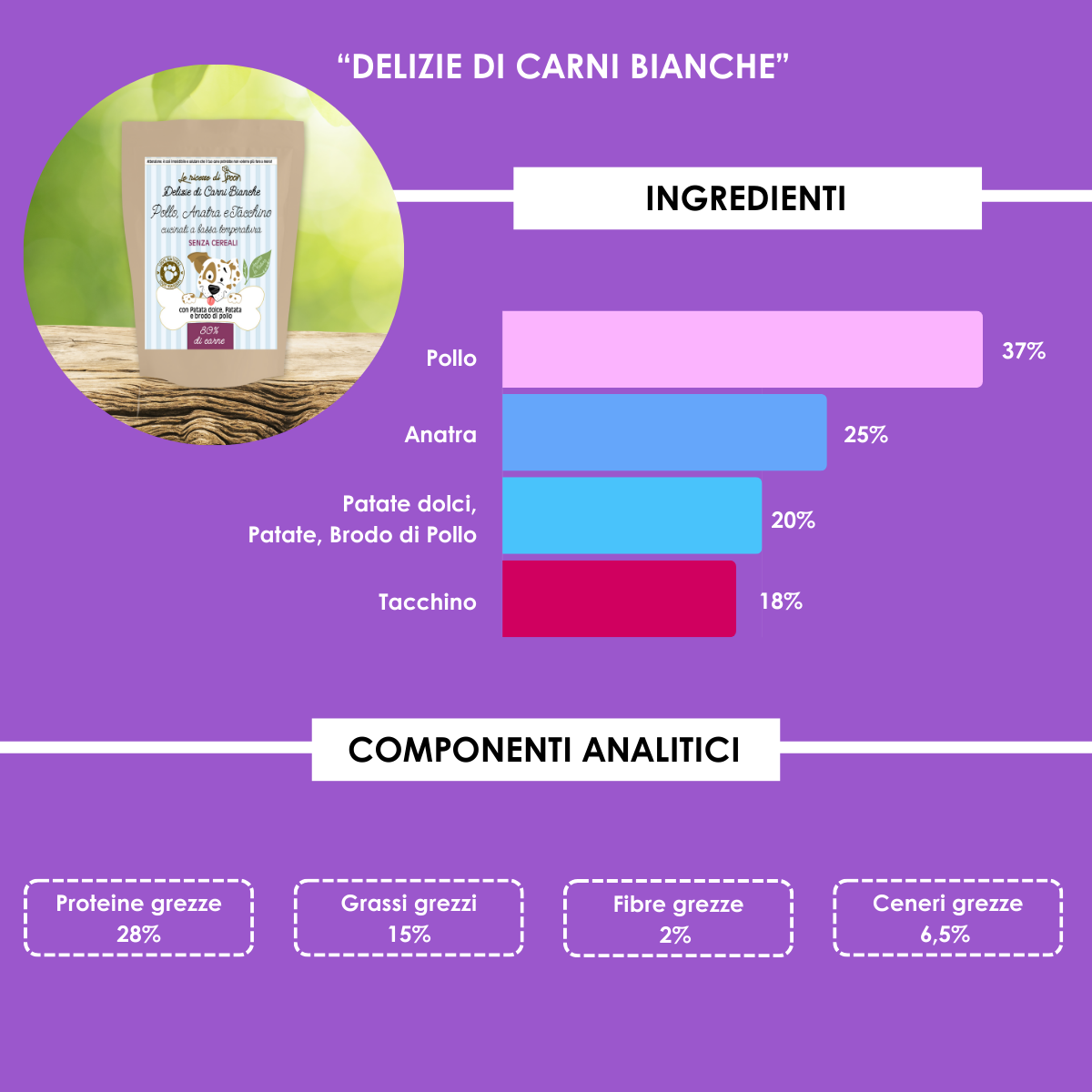 Box Appagamento e Masticazione Cane