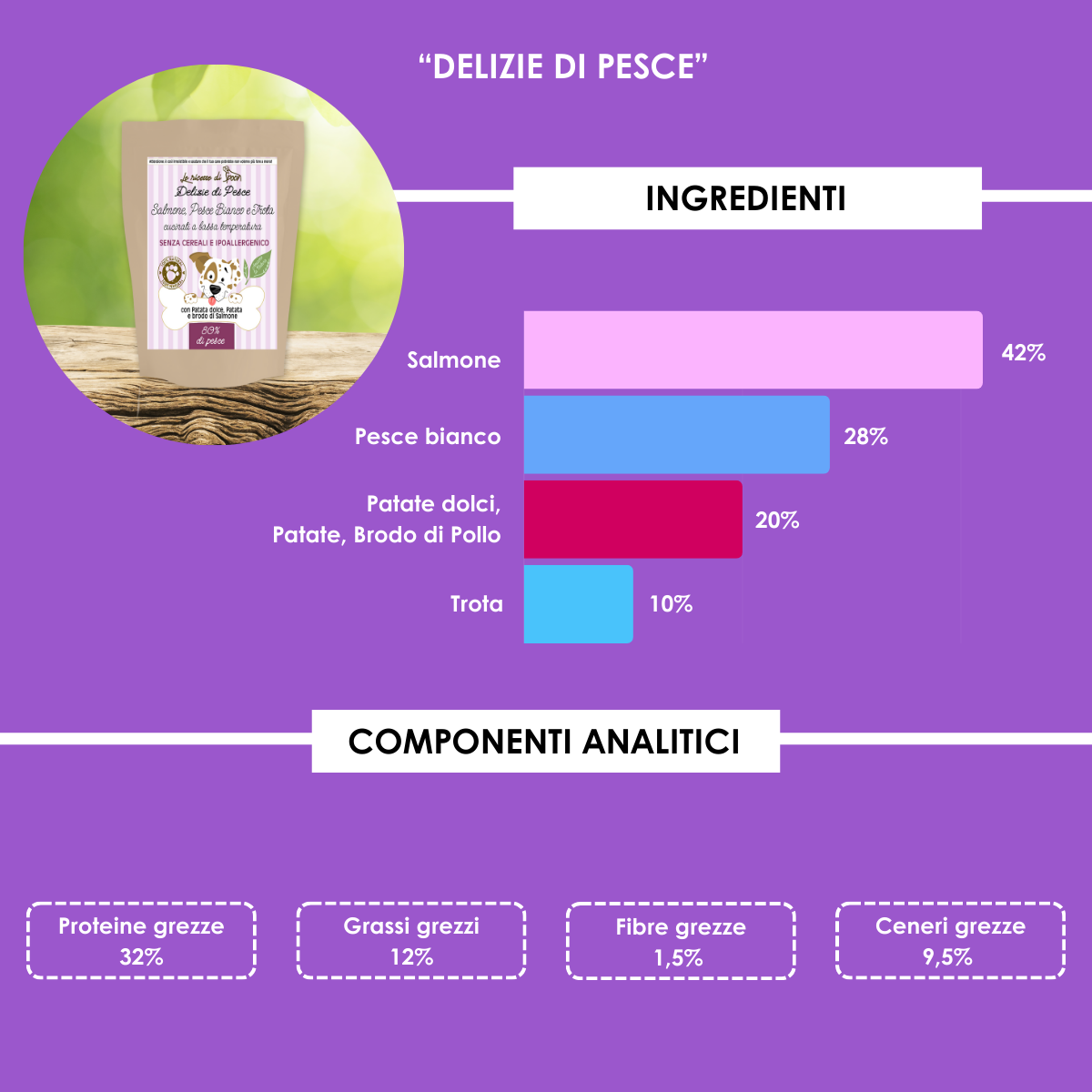 Box Appagamento e Masticazione Cane