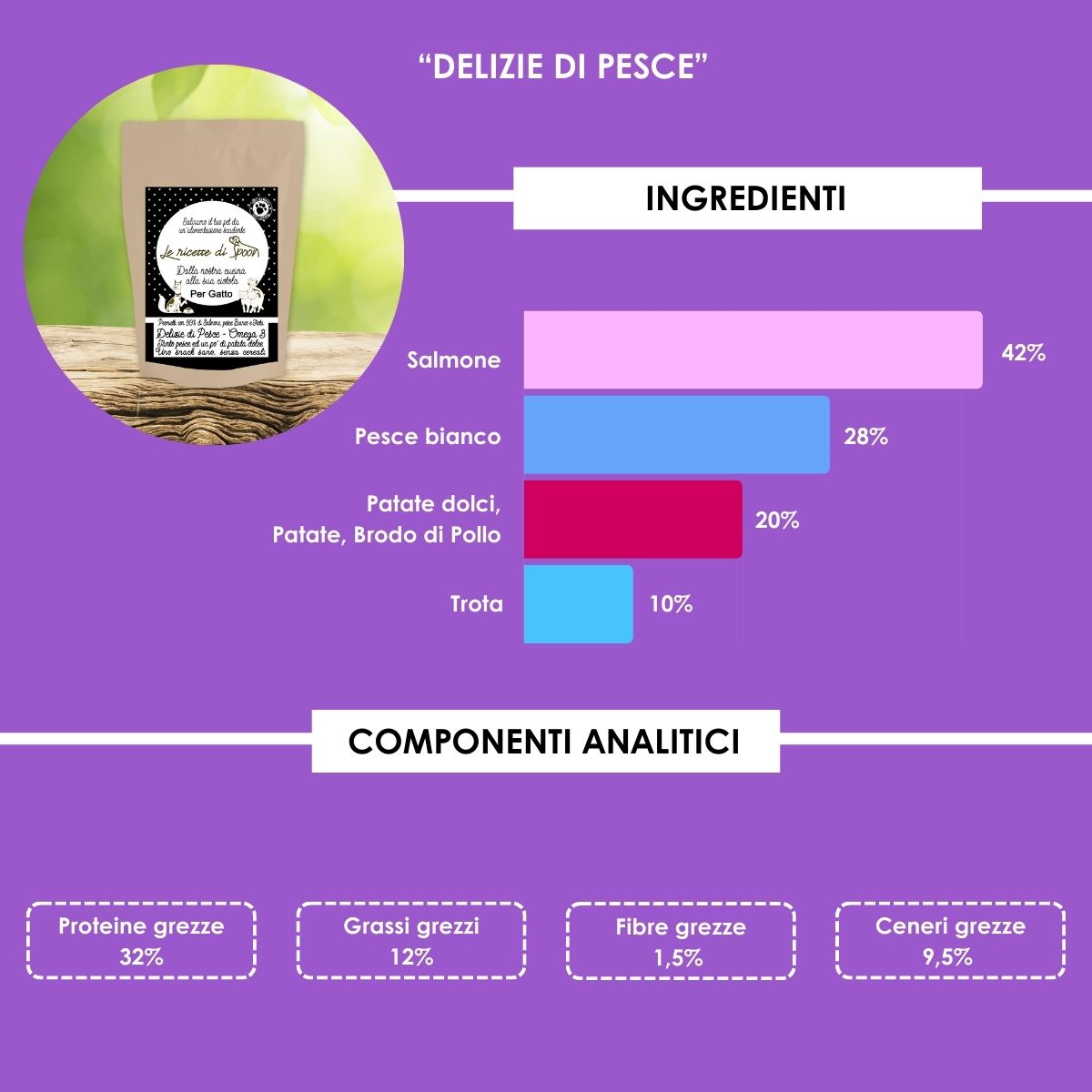 Box Appagamento e Masticazione Gatto