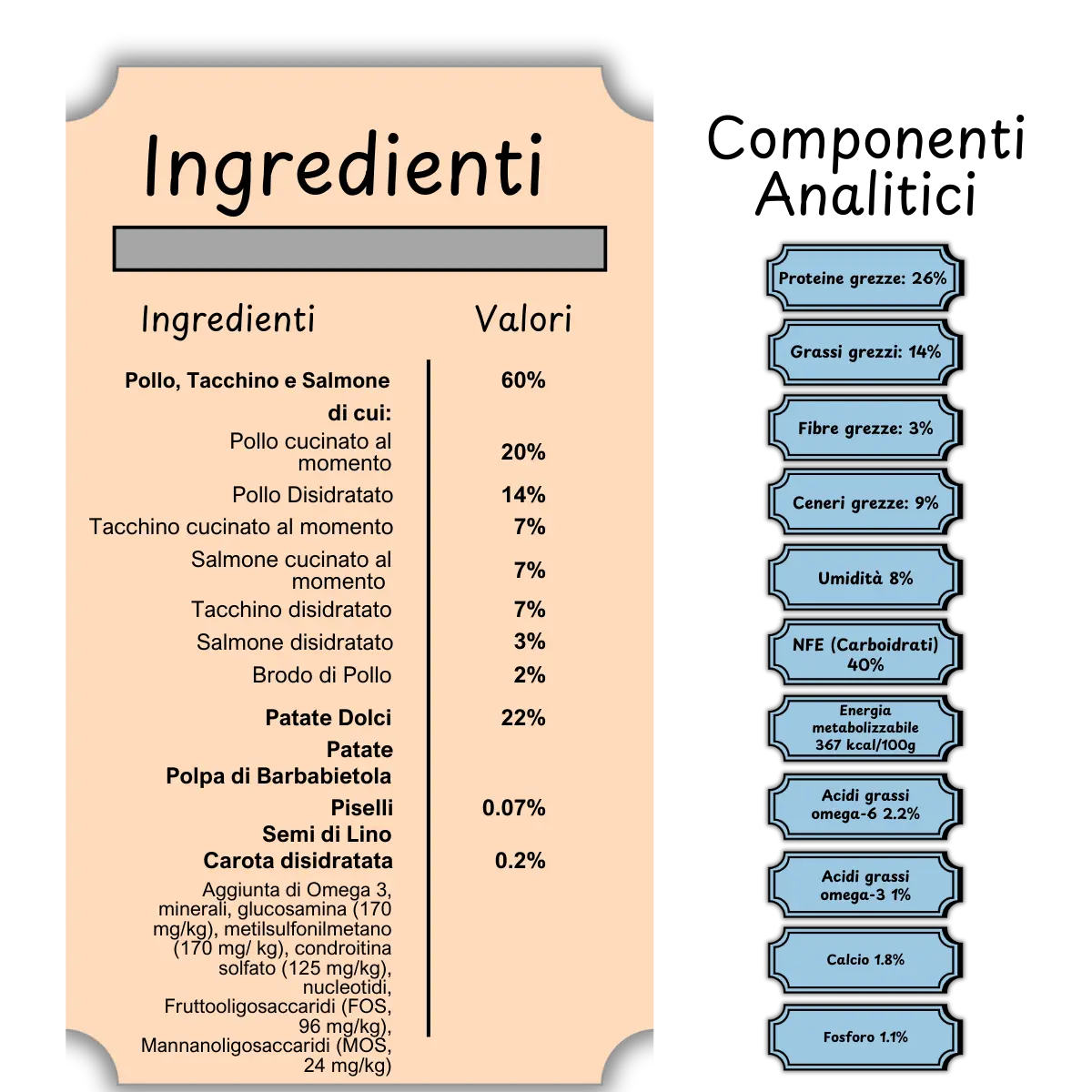 Pollo con Tacchino, Salmone, Patate Dolci e Carote - Crocchette Cane Cucciolo di Taglia Piccola/Media/Grande Grain Free (60% Carne Human Grade)