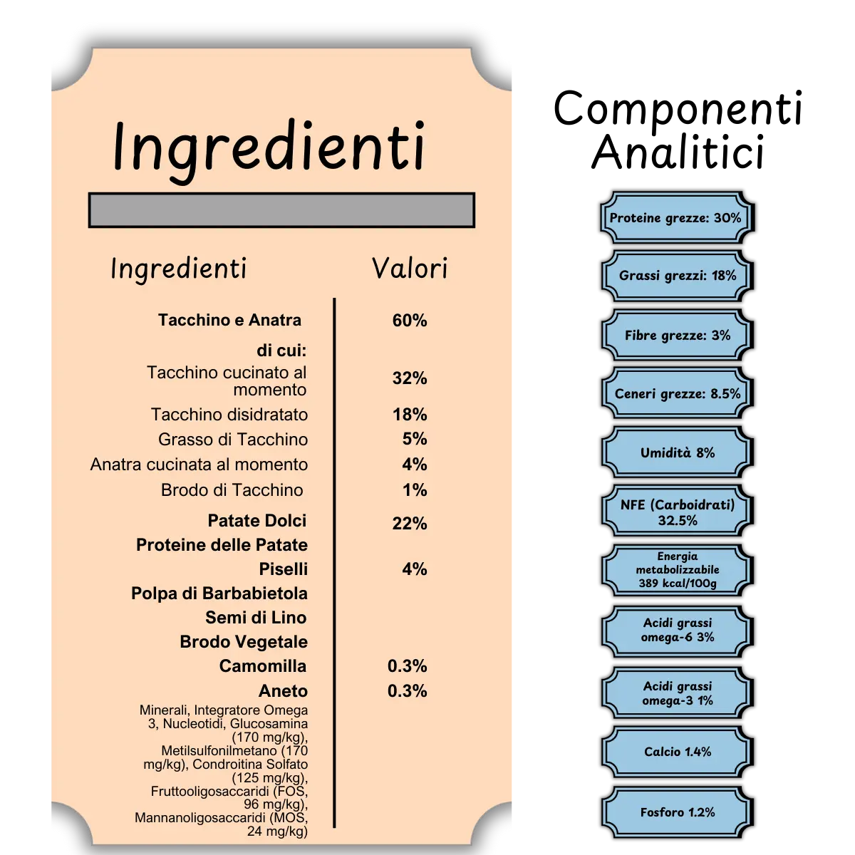 Tacchino con Anatra, Patate Dolci, Aneto e Camomilla - Crocchette Cane Cucciolo di Taglia Piccola Grain Free (60% Carne Human Grade)