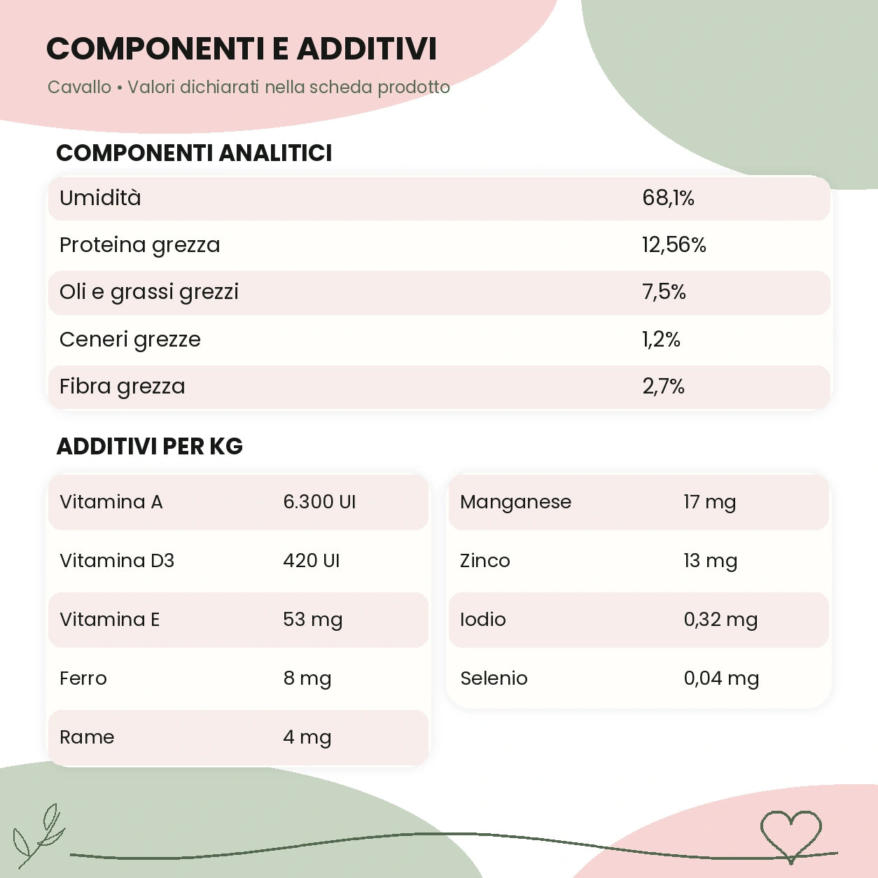 barf in busta cavallo componenti e additivi – Le Ricette di Spoon
