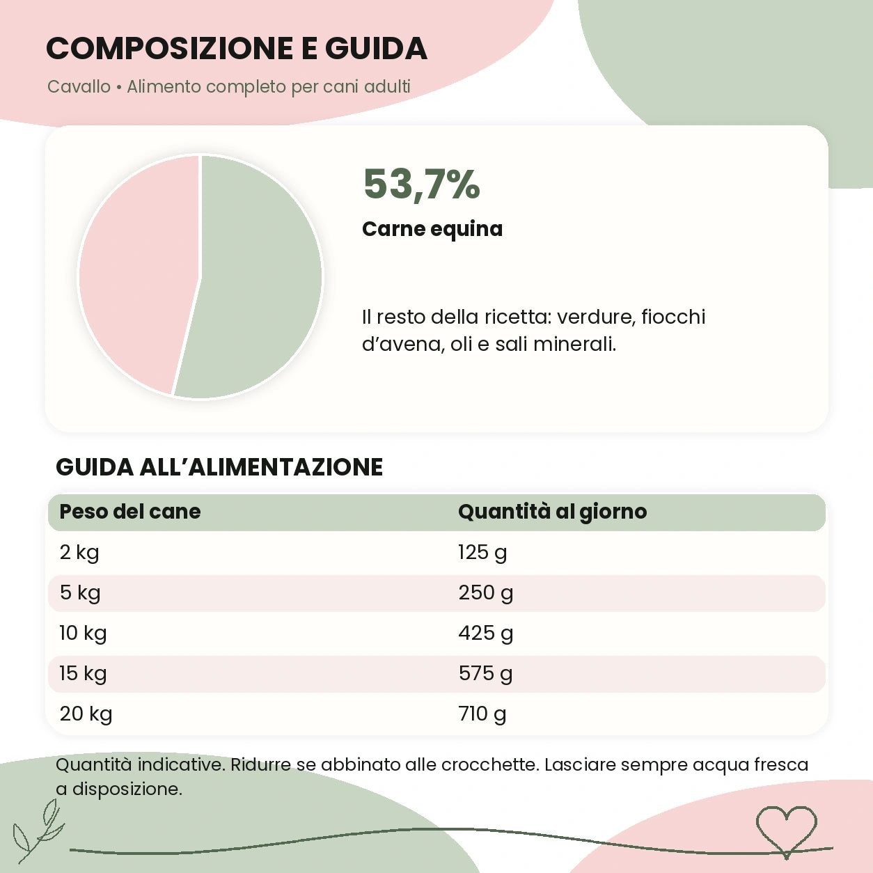 barf in busta cavallo composizione e guida – Le Ricette di Spoon