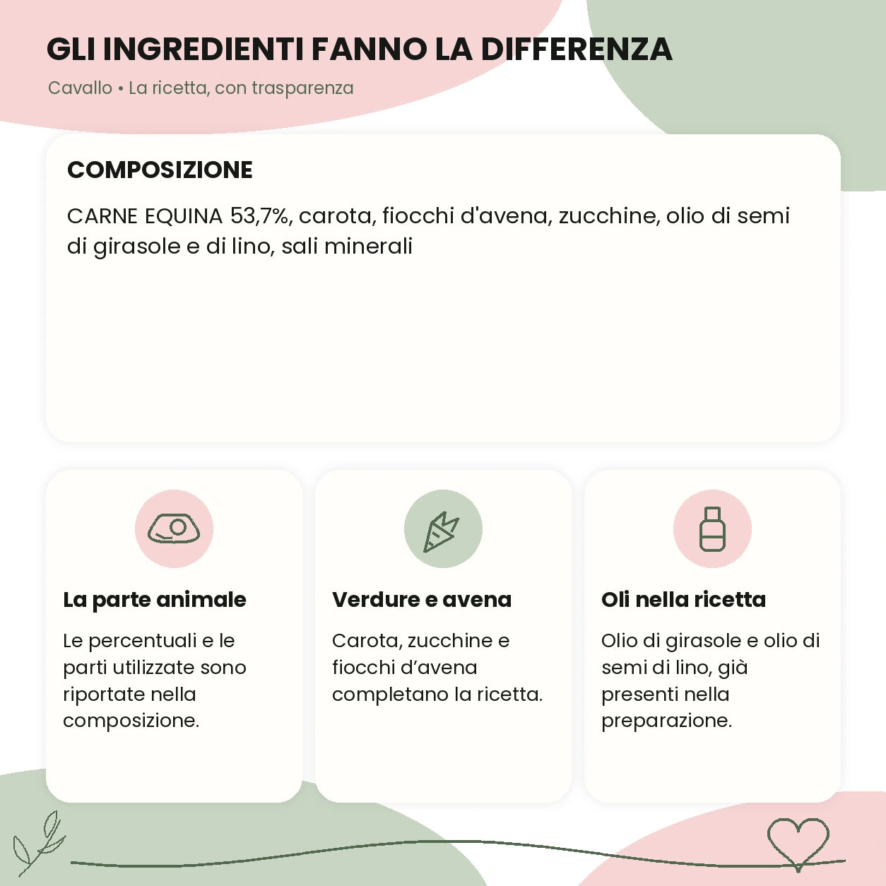 barf in busta cavallo ingredienti e caratteristiche – Le Ricette di Spoon