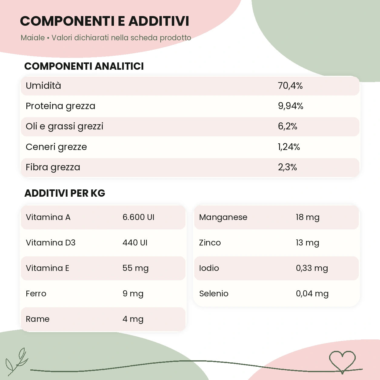 barf in busta maiale componenti e additivi – Le Ricette di Spoon