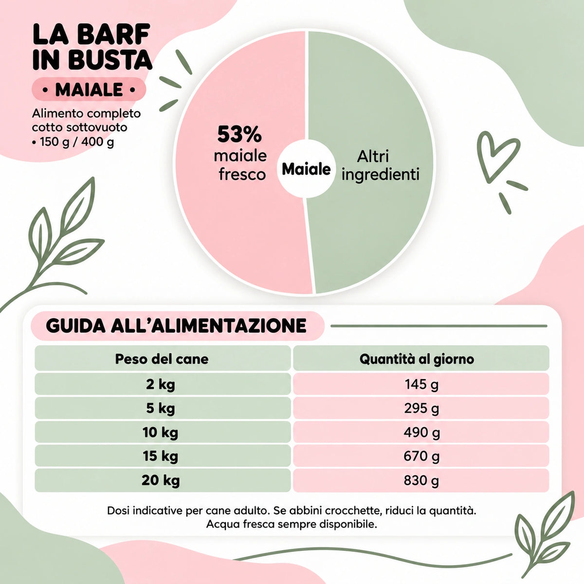 La BARF in busta maiale – composizione-e-guida – Le Ricette di Spoon
