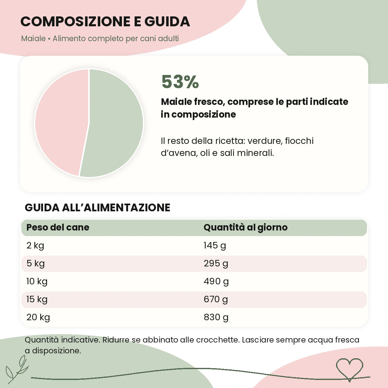 barf in busta maiale composizione e guida – Le Ricette di Spoon