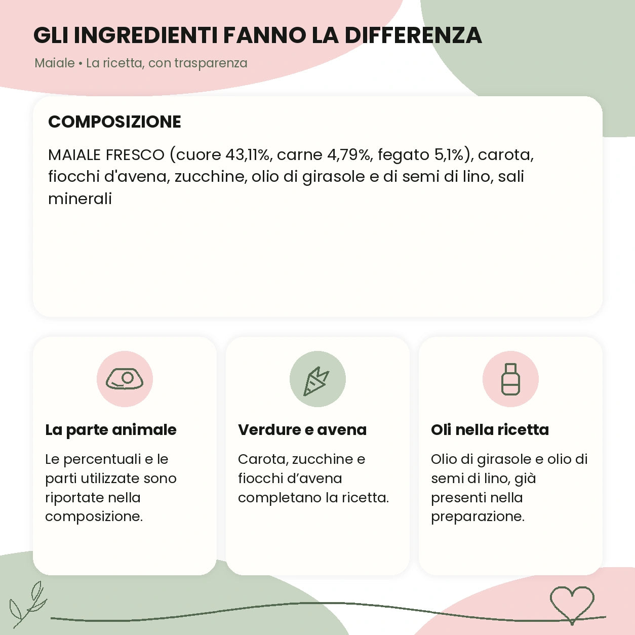 barf in busta maiale ingredienti e caratteristiche – Le Ricette di Spoon