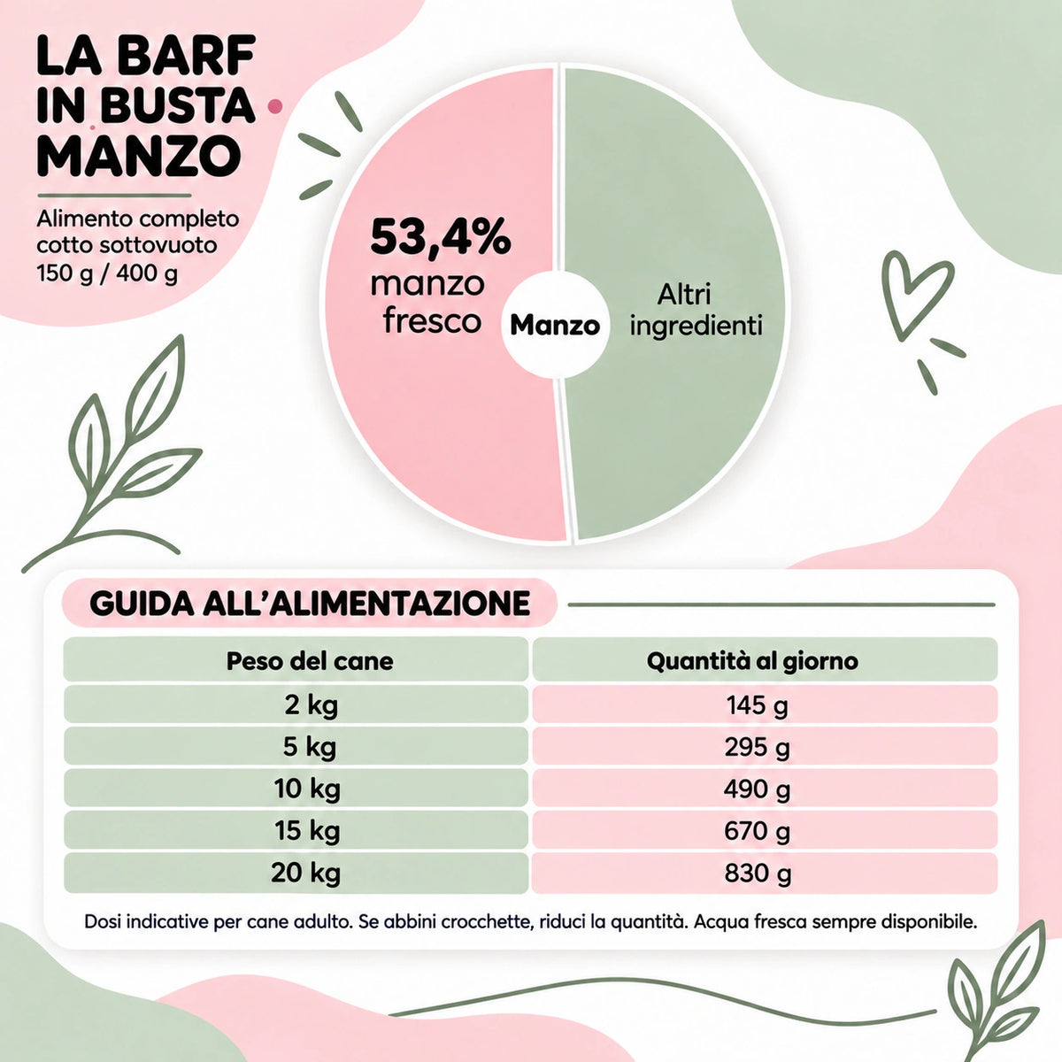 La BARF in busta Manzo – Composizione e guida alimentazione