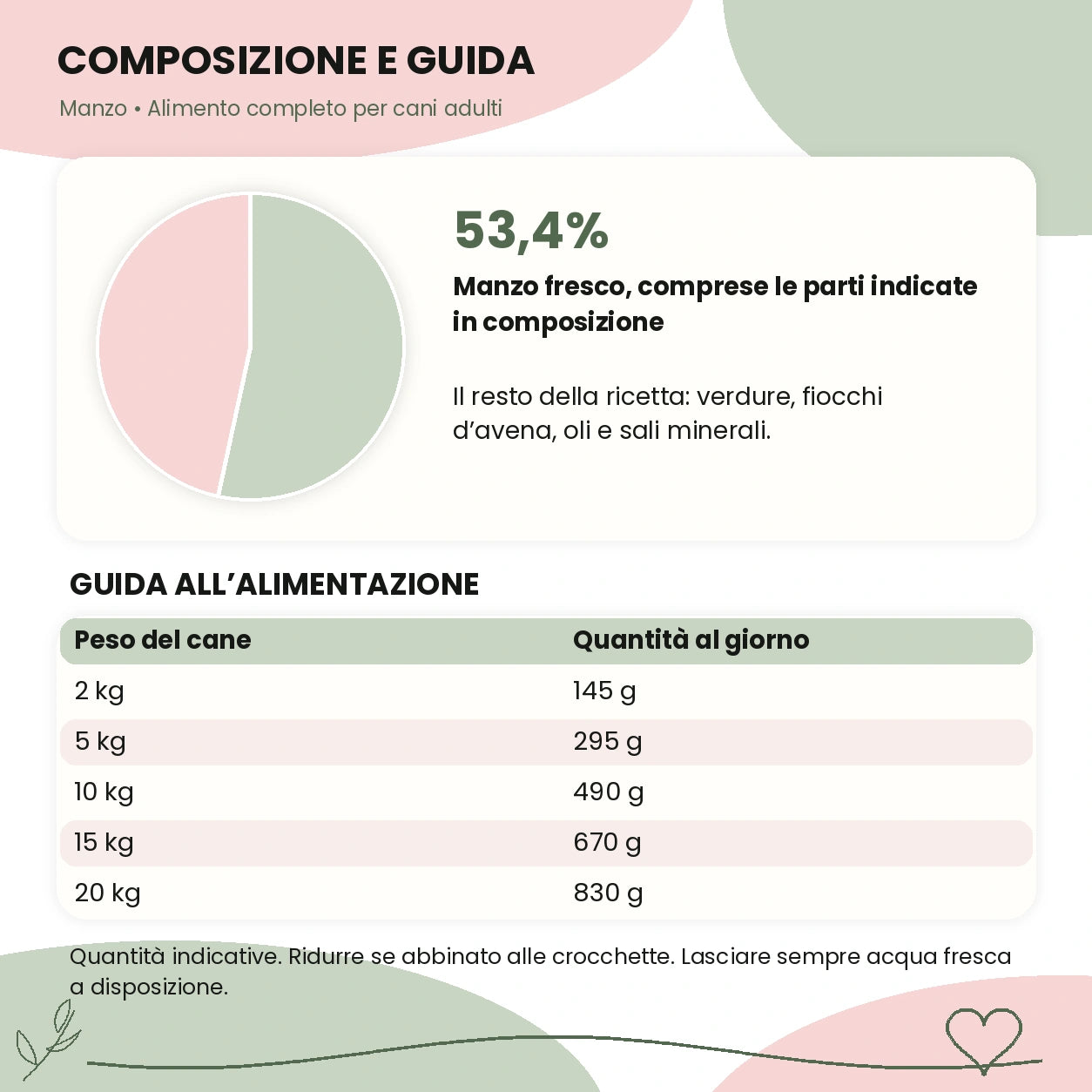 barf in busta manzo composizione e guida – Le Ricette di Spoon
