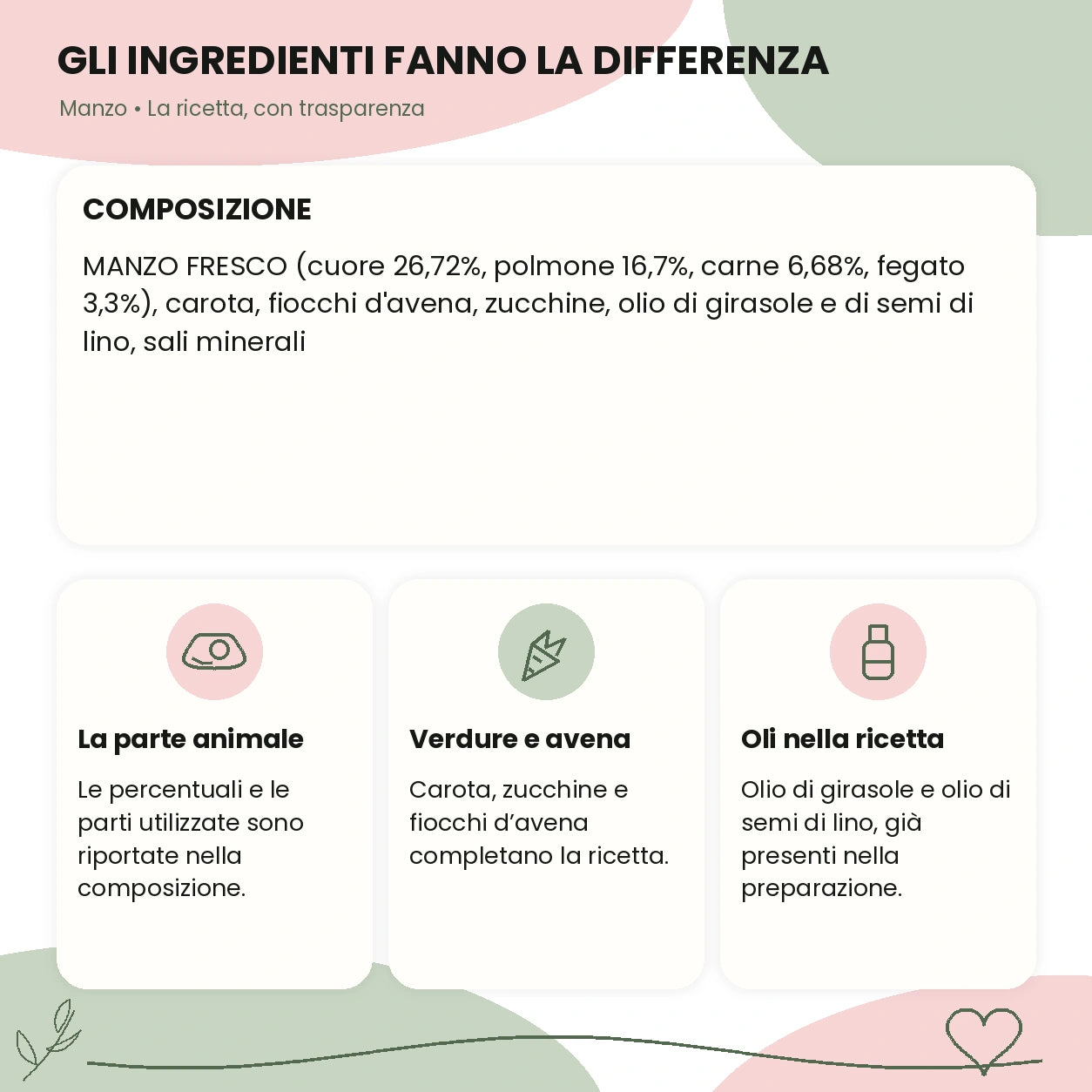 barf in busta manzo ingredienti e caratteristiche – Le Ricette di Spoon