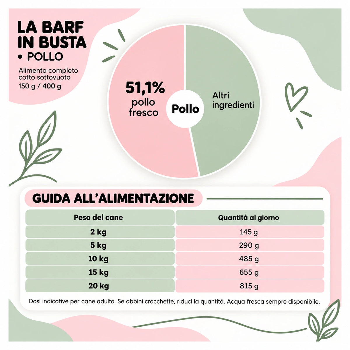 La BARF in busta Pollo – composizione-e-guida – Le Ricette di Spoon