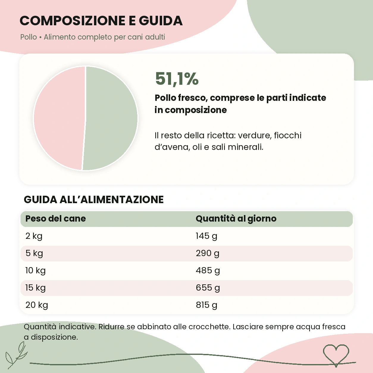 barf in busta pollo composizione e guida – Le Ricette di Spoon