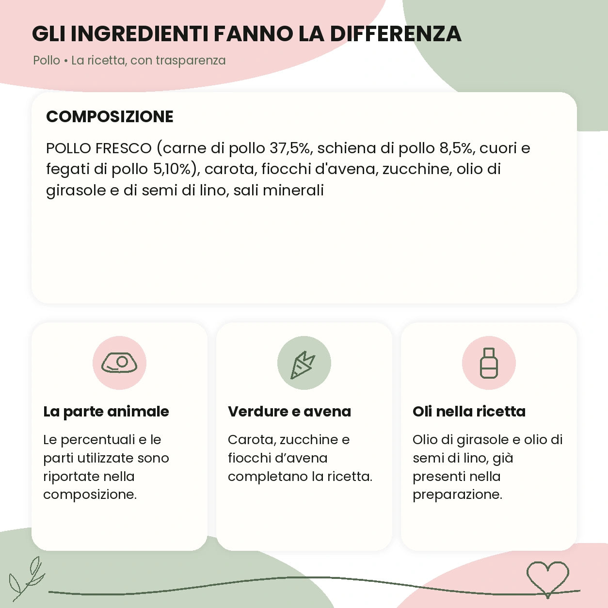 barf in busta pollo ingredienti e caratteristiche – Le Ricette di Spoon