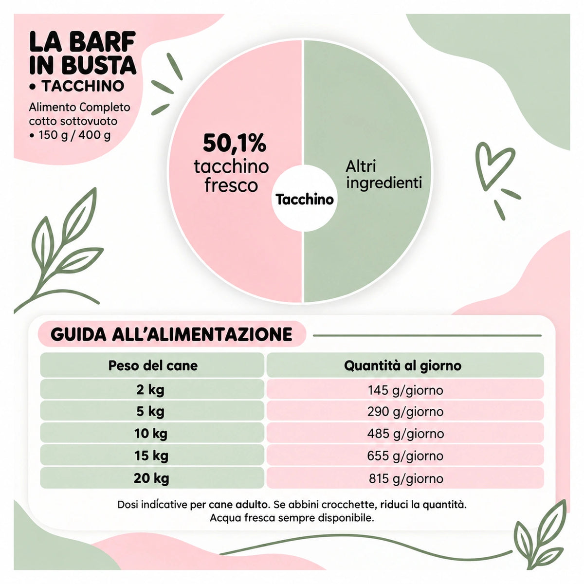 La BARF in busta tacchino – composizione-e-guida – Le Ricette di Spoon