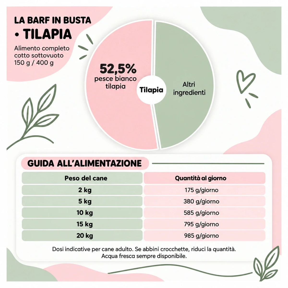 La BARF in busta Tilapia – Composizione e guida