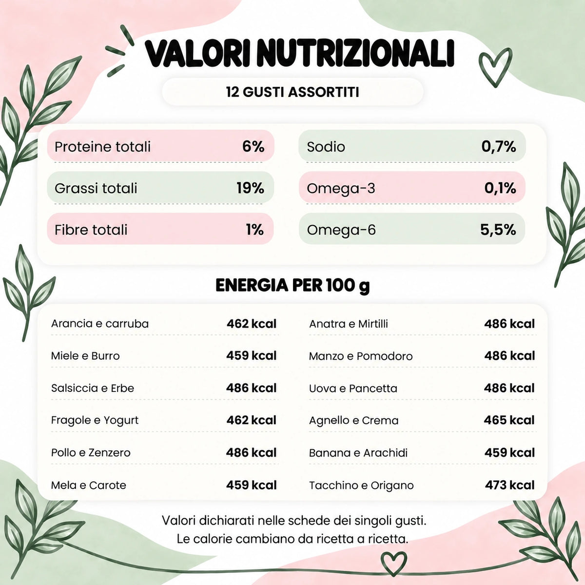 Valori nutrizionali e calorie dei gusti della box biscotti assortita