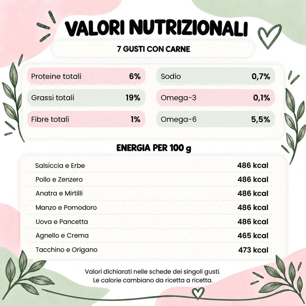 Valori nutrizionali e calorie dei gusti della box biscotti con-carne