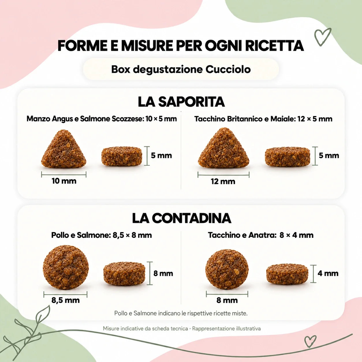 Forme e dimensioni delle crocchette Cucciolo