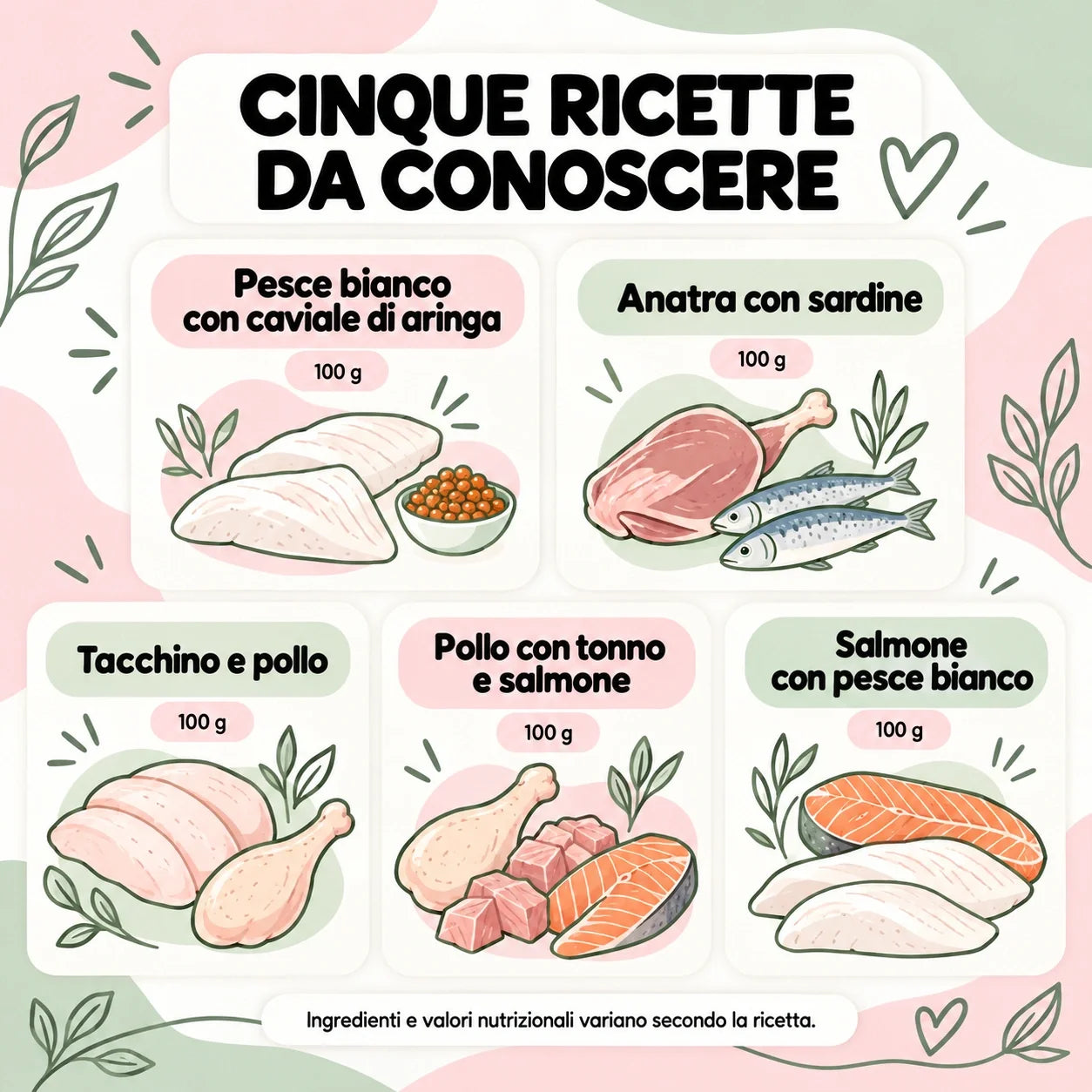 Le cinque ricette della box
