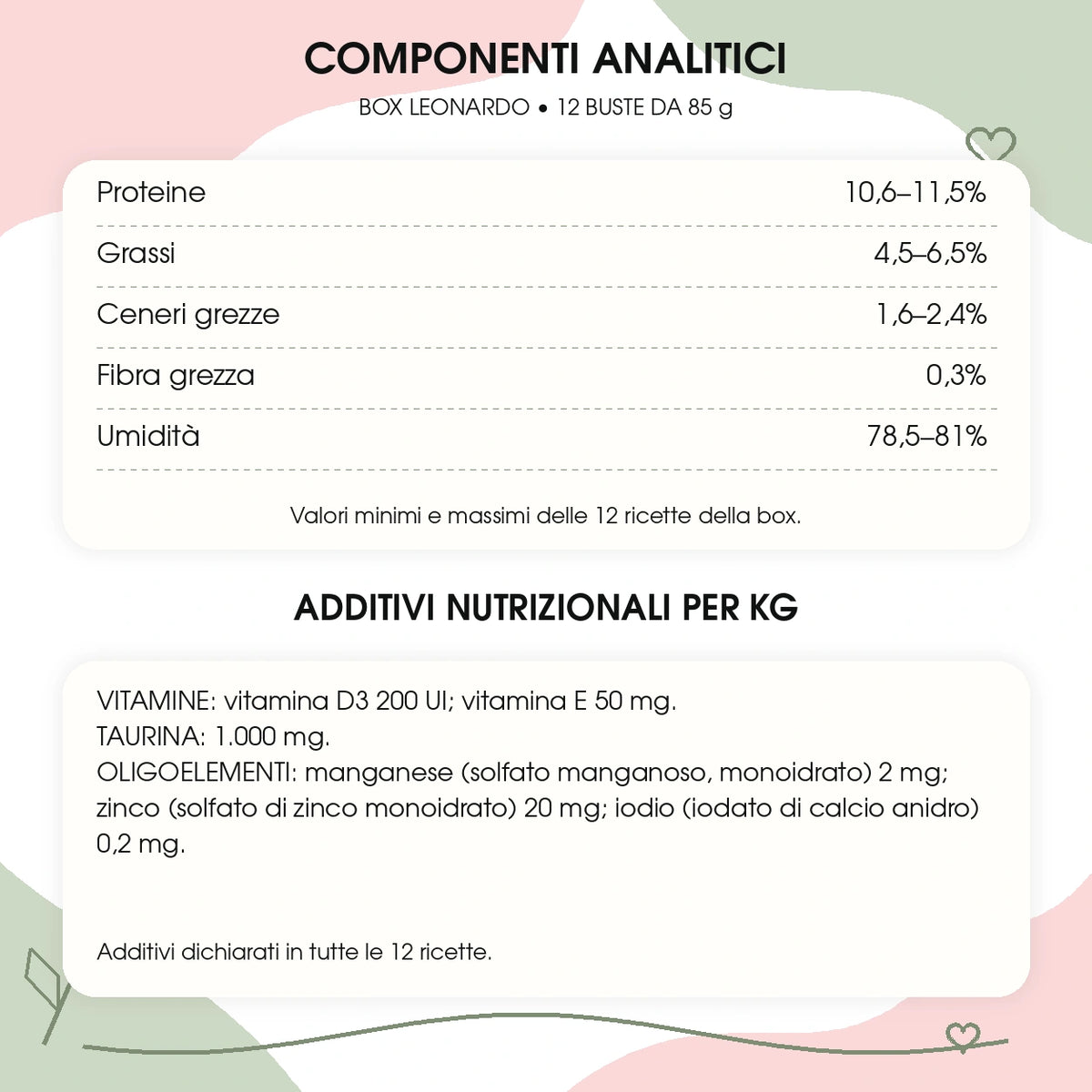 Componenti analitici e additivi delle 12 ricette