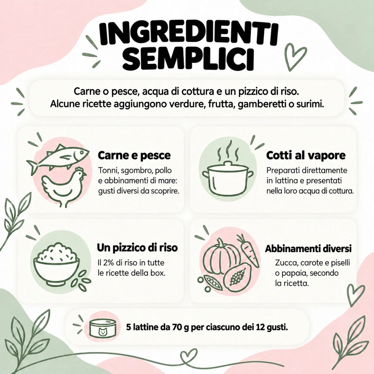 Box risparmio Umido Naturale Gatto 60 lattine: ingredienti