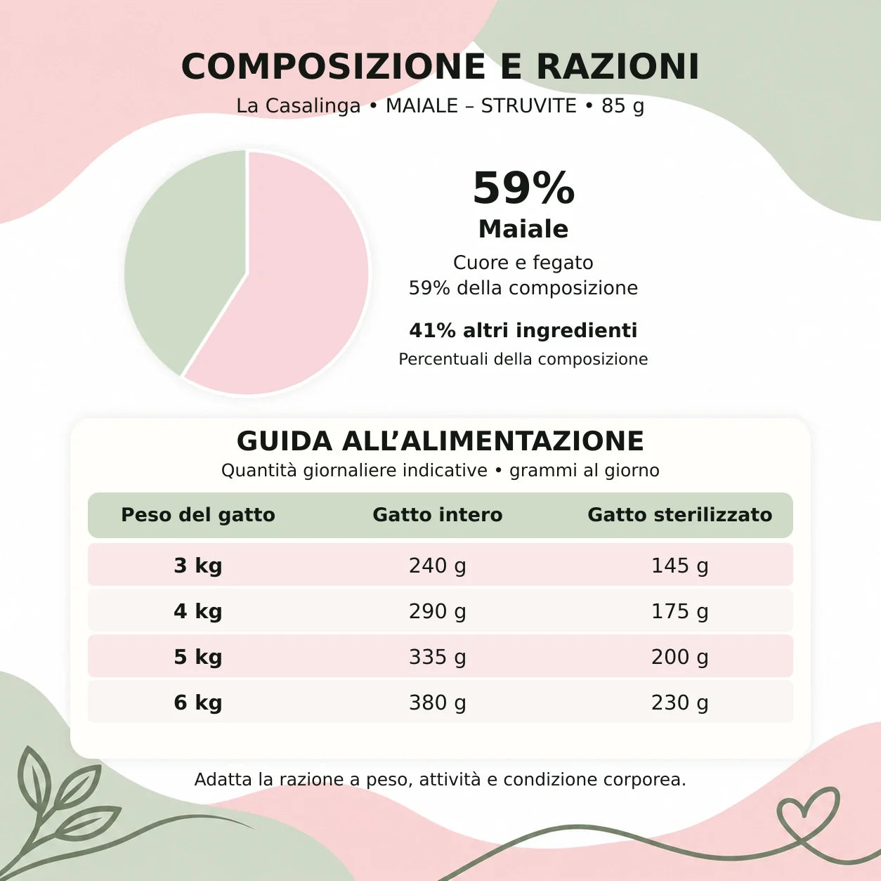 La Casalinga gatto maiale, 85 g – composizione e guida