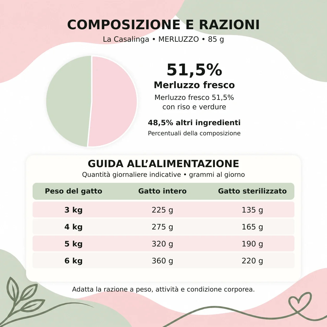 La Casalinga gatto merluzzo, 85 g – composizione e guida
