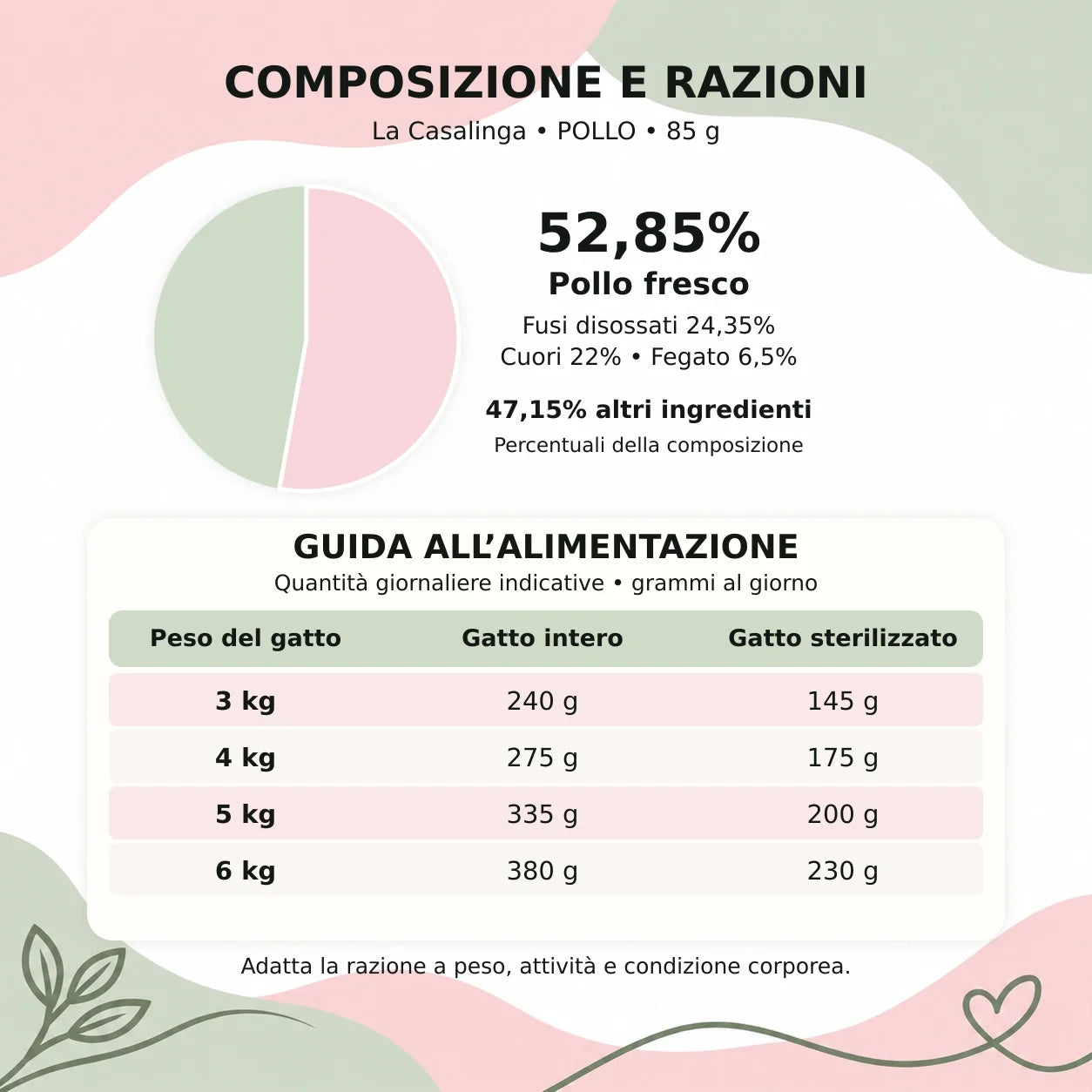 La Casalinga gatto pollo, 85 g – composizione e guida
