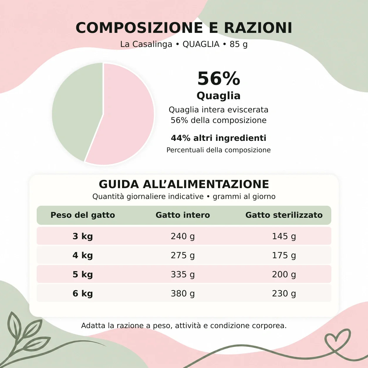 La Casalinga gatto quaglia, 85 g – composizione e guida
