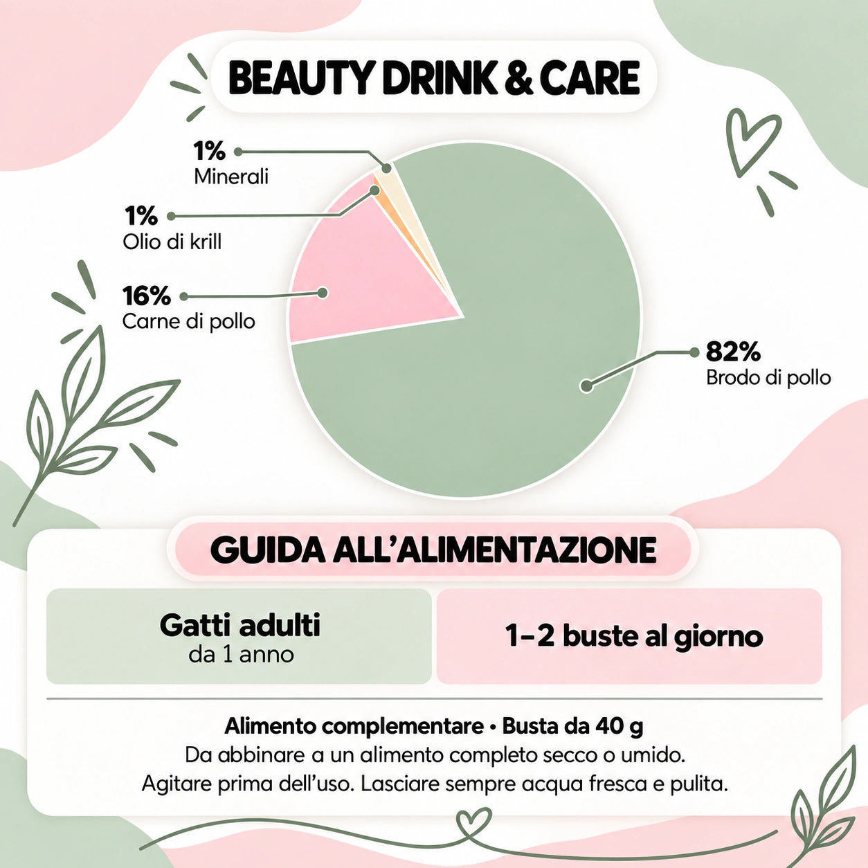 Le Ricette di Spoon – Beauty – composizione e guida