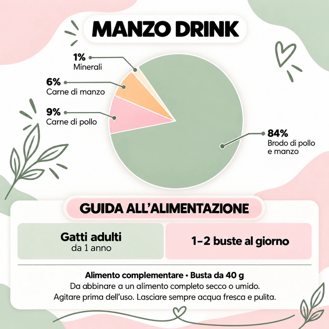 Le Ricette di Spoon – Manzo – composizione e guida