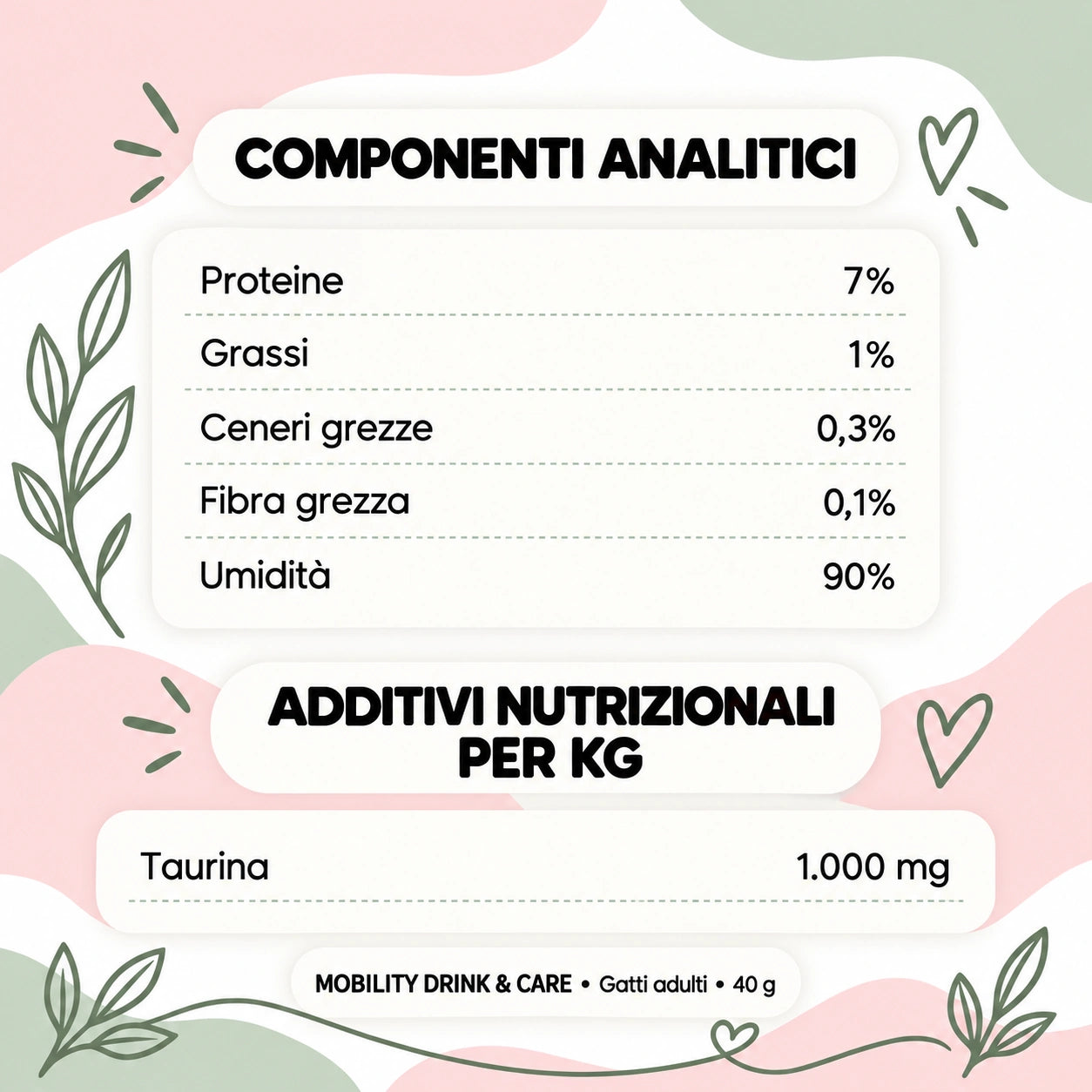 Le Ricette di Spoon – Mobility – componenti e additivi