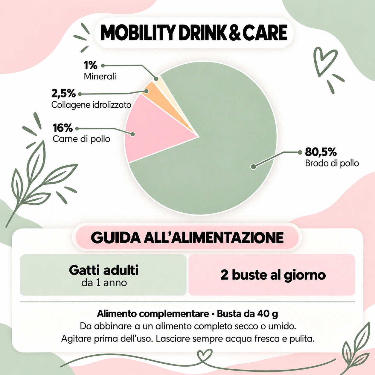 Le Ricette di Spoon – Mobility – composizione e guida