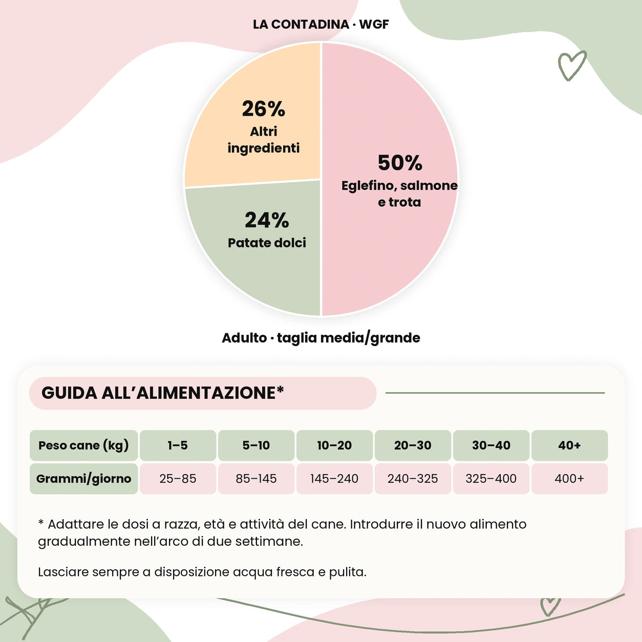 La Contadina - Multiproteico Grain Free - 50% di Eglefino, Salmone e Trota Human Grade con Patate Dolci e Prezzemolo - Cane Adulto Taglia Media/Grande - sacco con ingredienti