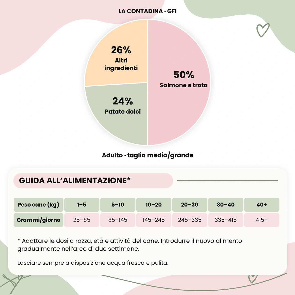 Le Ricette di Spoon - La Contadina Salmone e trota - Adulto · taglia media/grande - composizione guida alimentazione