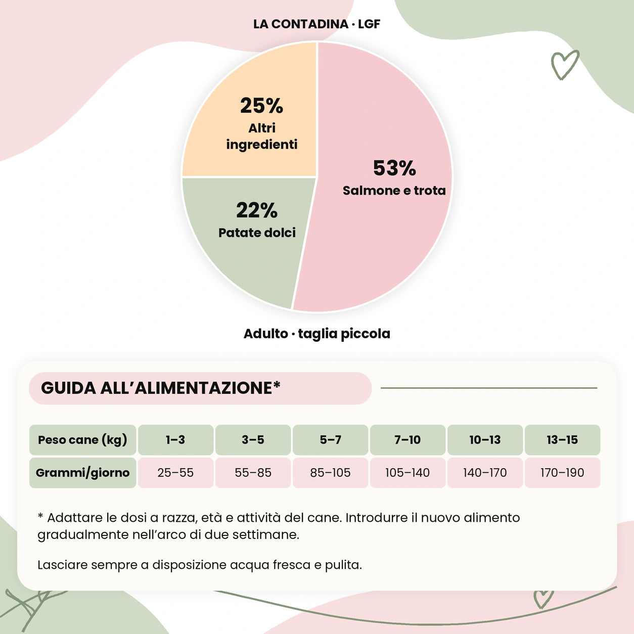 La Contadina - Salmone e trota - Adulto · taglia piccola - composizione e guida alimentare