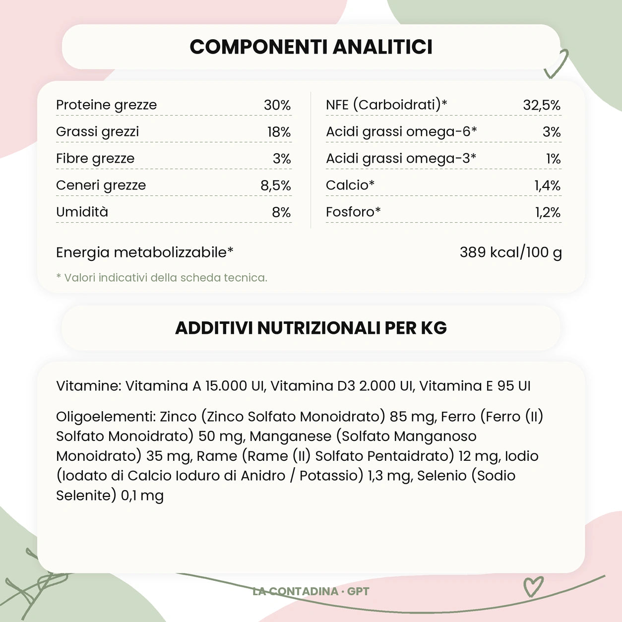 La Contadina - Tacchino e anatra - Cucciolo · taglia piccola - componenti analitici e additivi