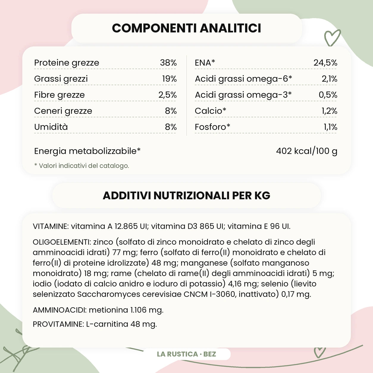Le Ricette di Spoon La Rustica anatra maiale tacchino manzo – componenti analitici additivi