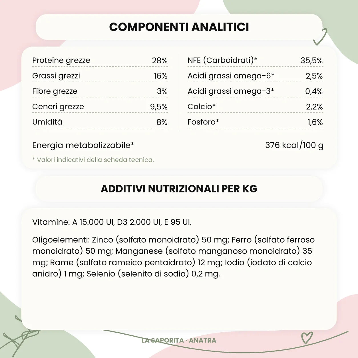 La Saporita anatra - componenti analitici additivi