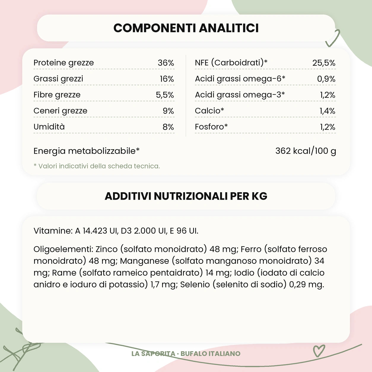 Componenti analitici e additivi La Saporita bufalo