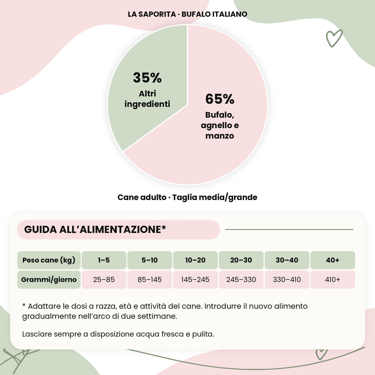 La Saporita - Multiproteico Grain Free - 65% di Bufalo, Agnello e Manzo Human Grade con Basilico, More, Curcuma, Semi di Lino e Mela - Cane Adulto Taglia Media/Grande - sacco con ingredienti