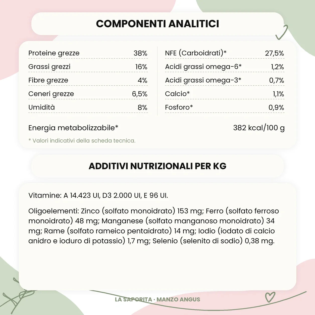 La Saporita manzo Angus - componenti analitici additivi