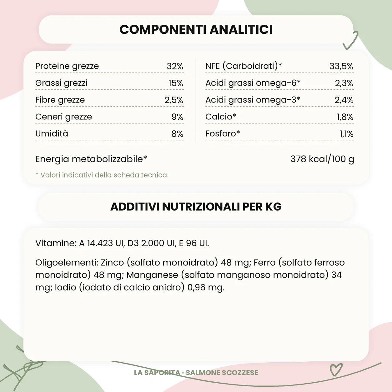 La Saporita salmone scozzese - componenti analitici additivi
